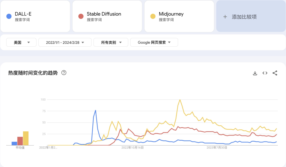 GPT、Sora，为什么王炸都来自OpenAI？