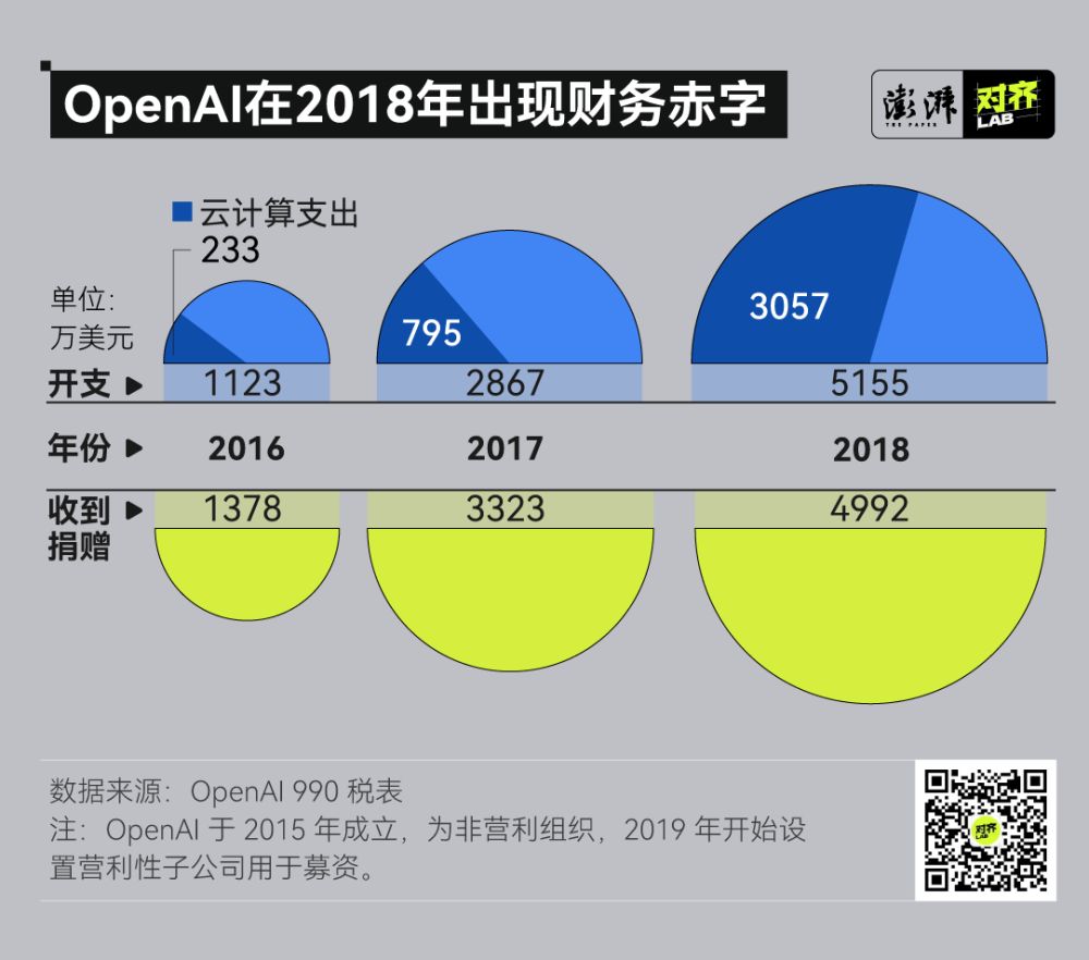 GPT、Sora，为什么王炸都来自OpenAI？