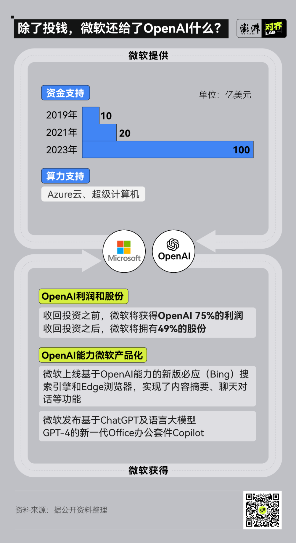 GPT、Sora，为什么王炸都来自OpenAI？