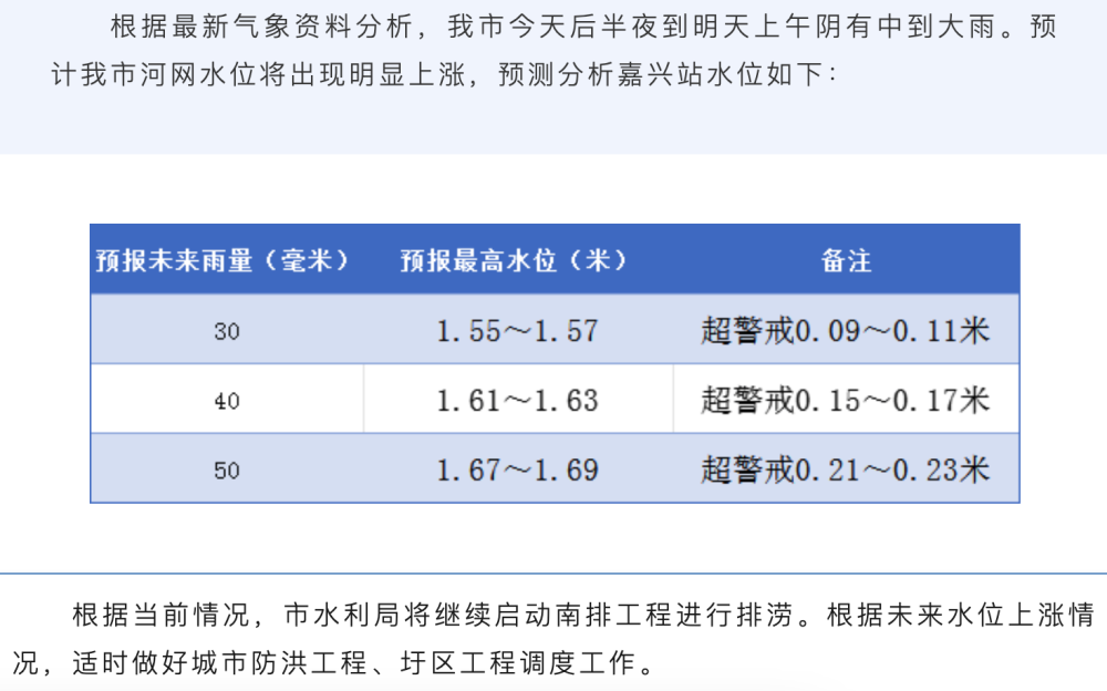 江南局部发洪水预报，罕见2月汛确定发生！专家：厄尔尼诺在变化