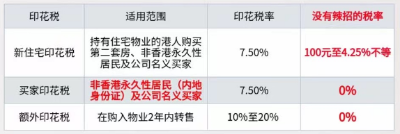 “零辣招”时代来到！香港祭出“救市”大招