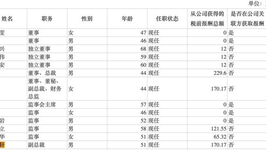 东阿阿胶副总裁卢家轩辞职，年初曾获授3.79万股股票。详情请关注大鱼财经。