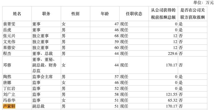 东阿阿胶副总裁卢家轩辞职，今年1月刚获授3.79万股股票｜ 大鱼财经