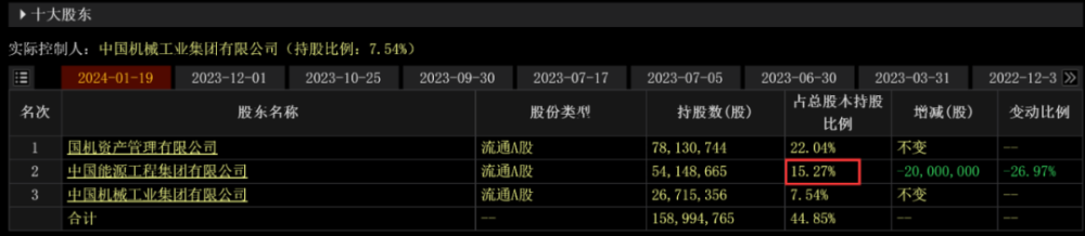 大妖股“戏耍”股民：暴涨后“断头铡”式下跌！