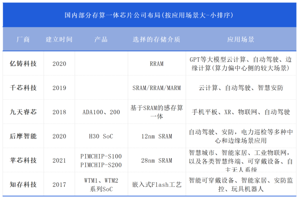 风光背后的苦楚：AI芯片厂商的真实生存状态