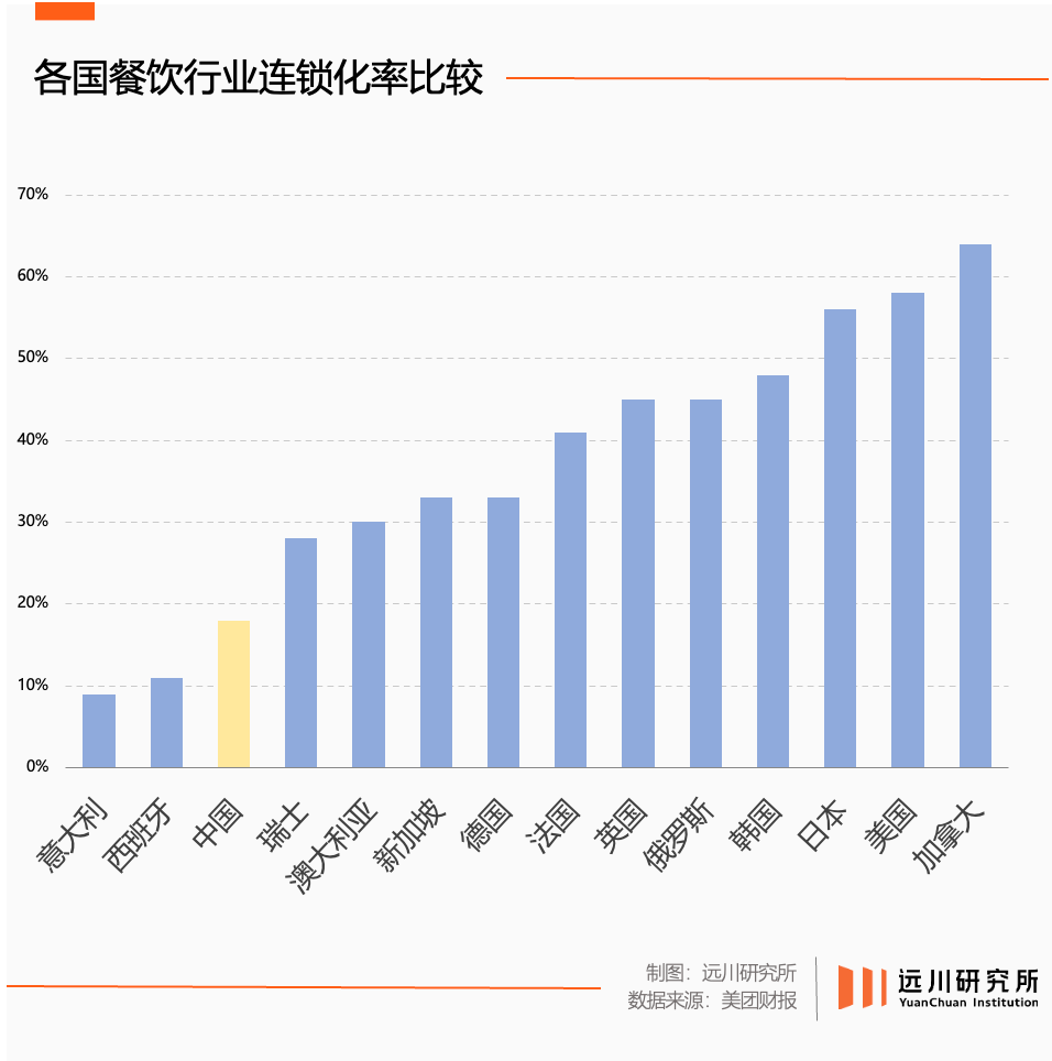 被误读的“3.5分餐厅”