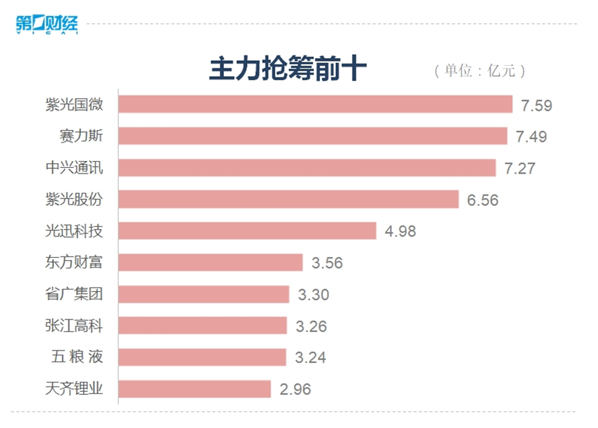 A股今日大涨！3月行情将会如何？机构观点