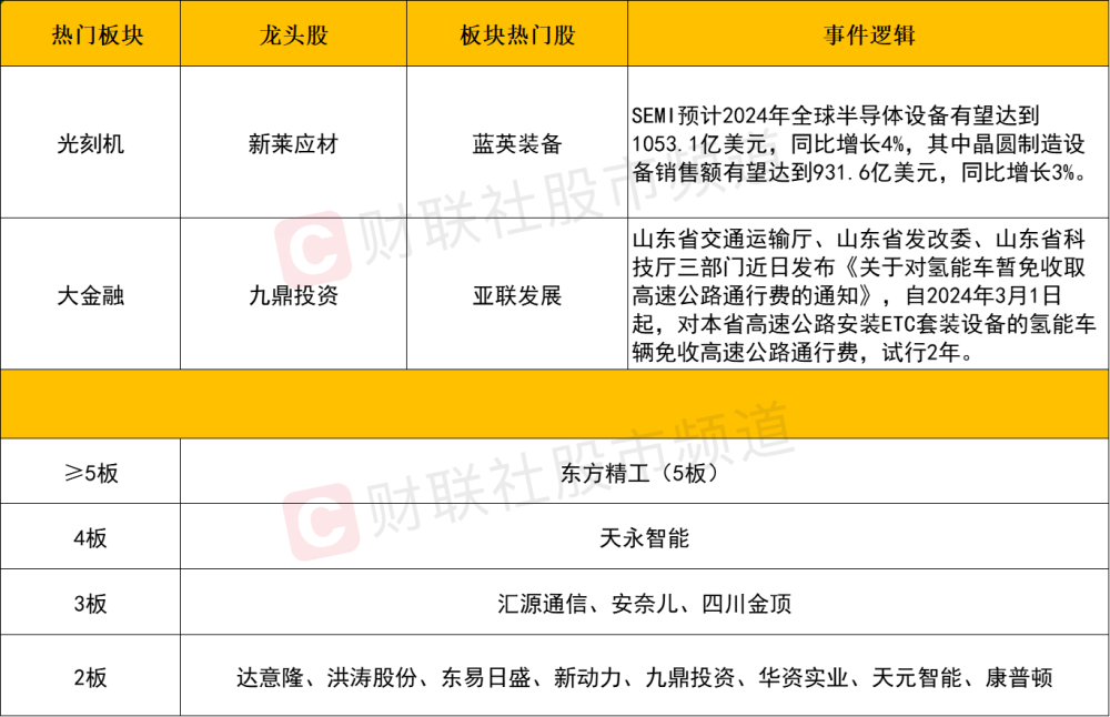 【每日收评】沪指单月涨超8%终结月线6连阴，氢能、半导体双双爆发，北向资金净买入超150亿