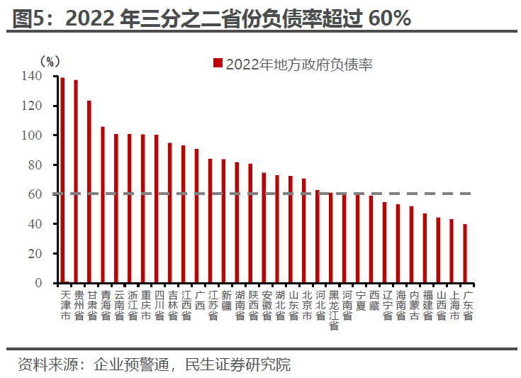 大转向！贵州把重大项目砍了一半，转向稳健发展