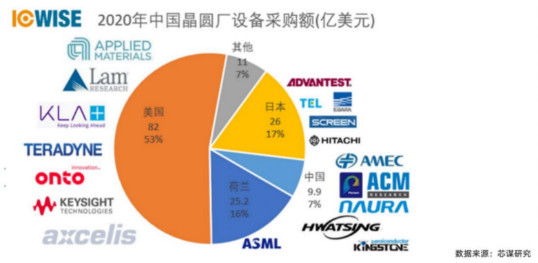 半导体设备ETF、芯片ETF、集成电路ETF大涨点评