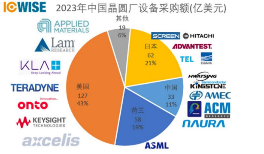 半导体设备ETF、芯片ETF、集成电路ETF大涨点评