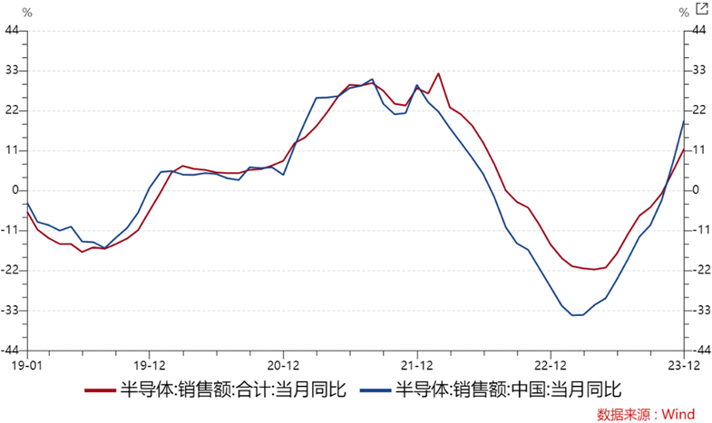 半导体设备ETF、芯片ETF、集成电路ETF大涨点评