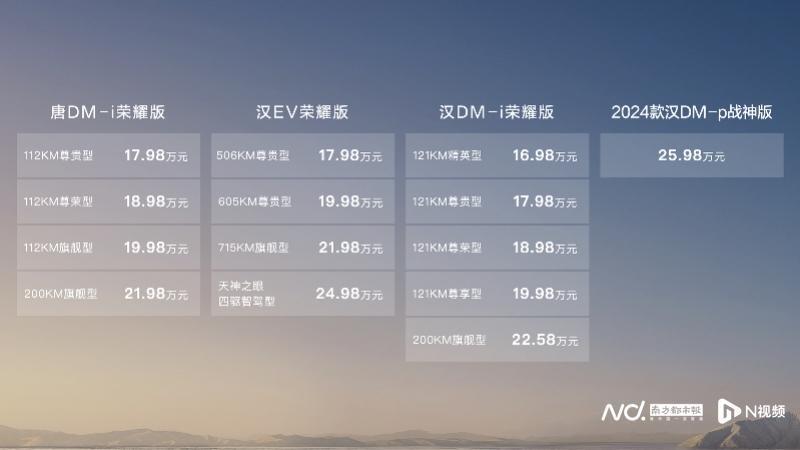 比亚迪再次挥动“价格屠刀”，汉、唐荣耀版起售价不到17万