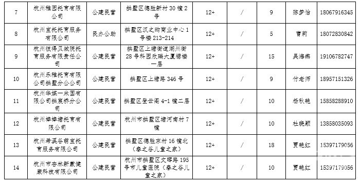 4000元/月，让6月龄宝宝上托育园，拱墅试点推出的这项服务，你会选择吗？