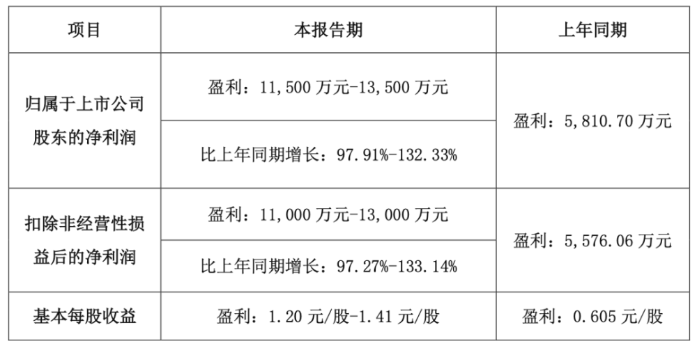 朝阳科技董事长逝世，年仅49岁！他曾带着400元积蓄赴广东打工