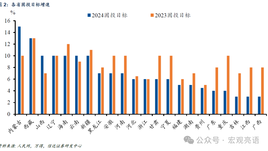 两会焦点：2024年GDP目标可能定在5.0%左右，一探究竟（上）