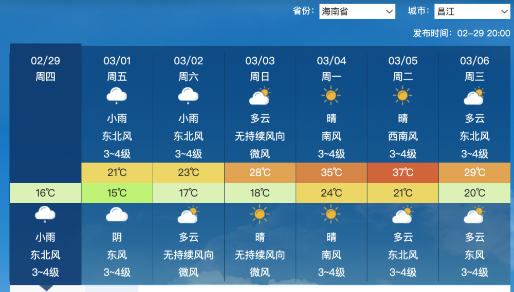 高温又来了！副高准备登陆，华南3月极速变热！分析：警惕回南天