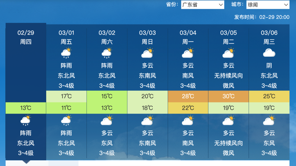 高温又来了！副高准备登陆，华南3月极速变热！分析：警惕回南天