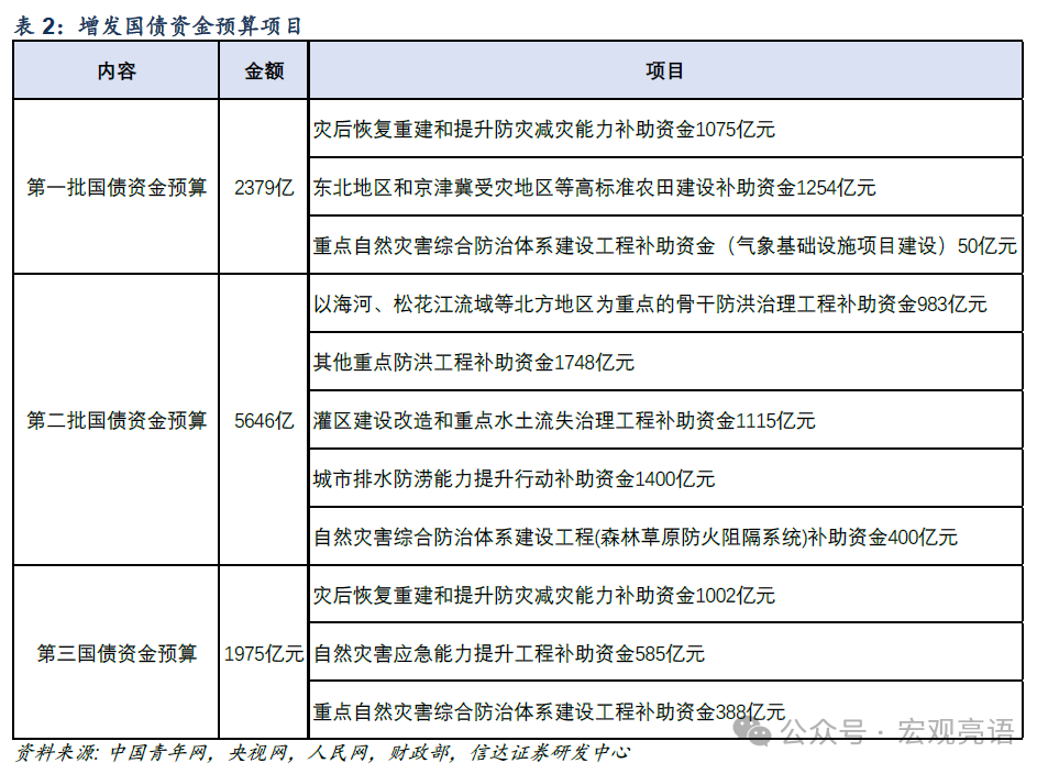 GDP目标设定在5.0%左右的概率较大——2024年两会的六大关注点（上）