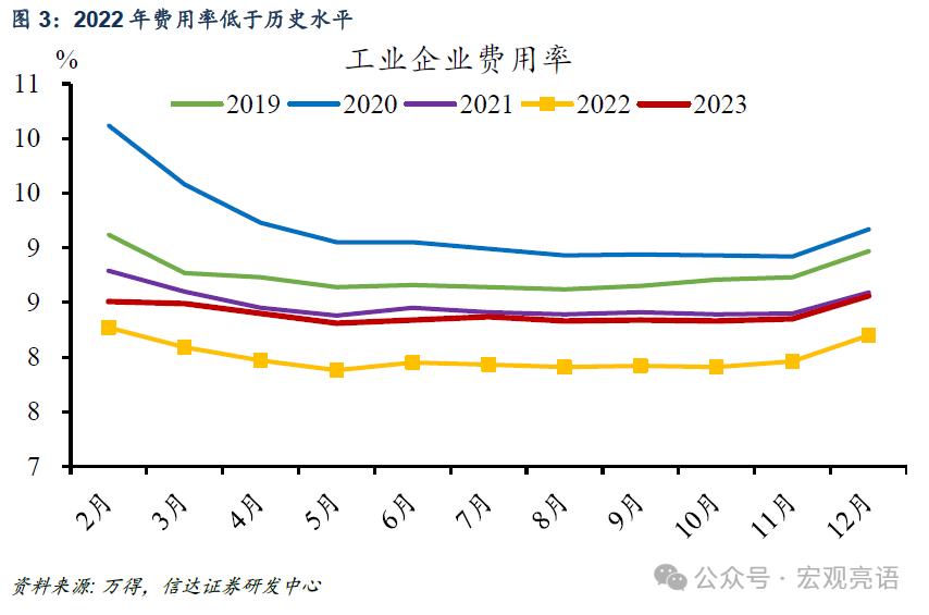 GDP目标设定在5.0%左右的概率较大——2024年两会的六大关注点（上）