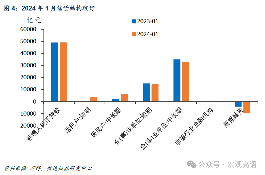 GDP目标设定在5.0%左右的概率较大——2024年两会的六大关注点（上）