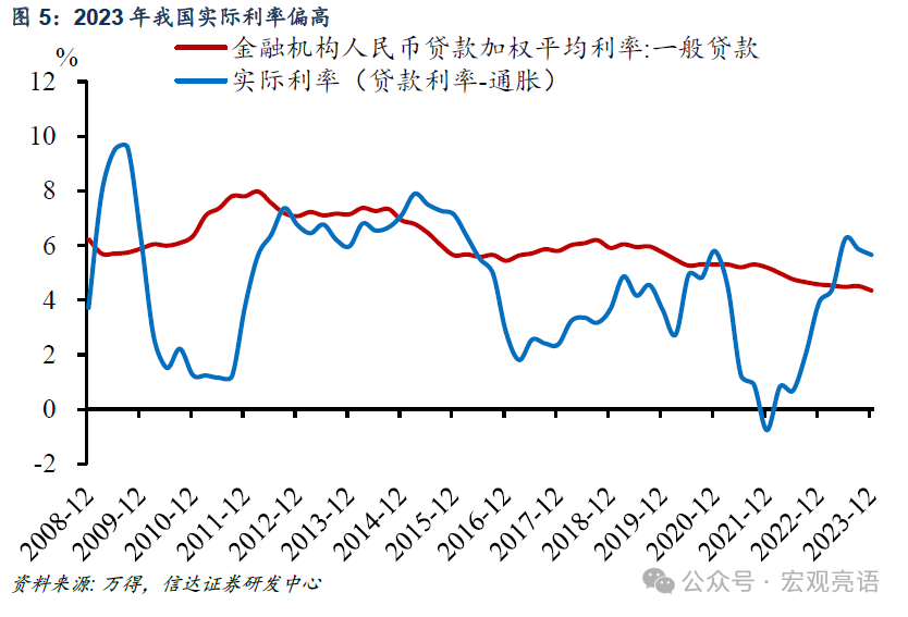 GDP目标设定在5.0%左右的概率较大——2024年两会的六大关注点（上）