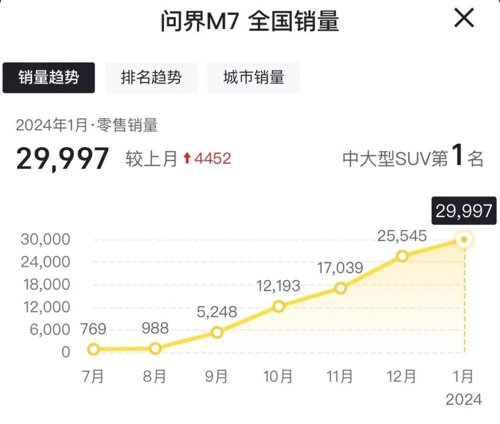 开年4大“黑马”车型！个个都是“抢手货”，看看强得多夸张？