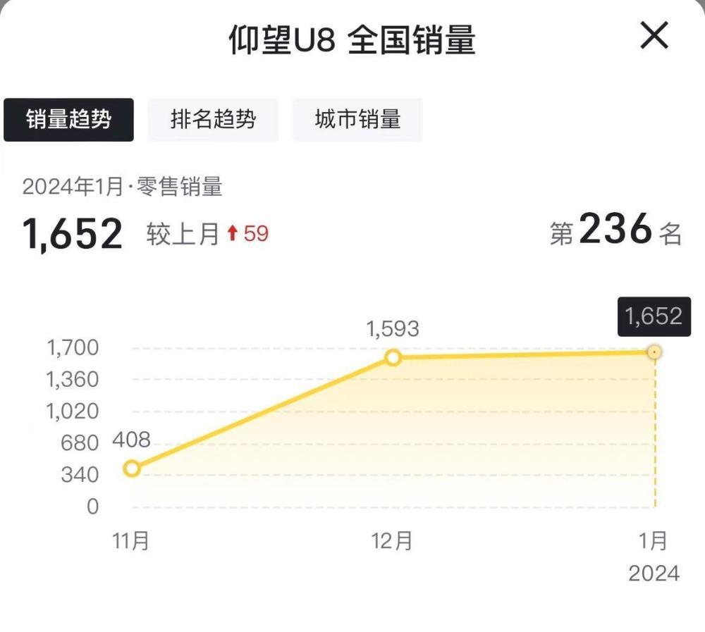 开年4大“黑马”车型！个个都是“抢手货”，看看强得多夸张？