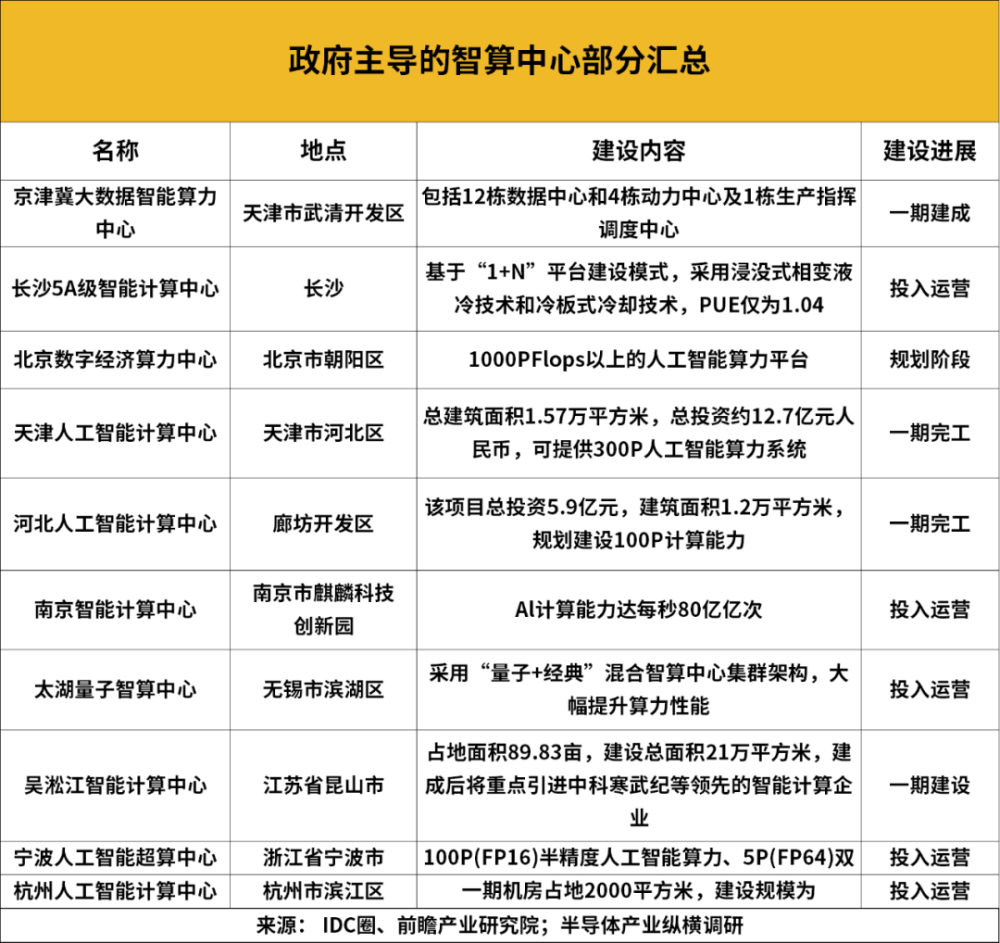 国家队入场，为智算中心再添一把火