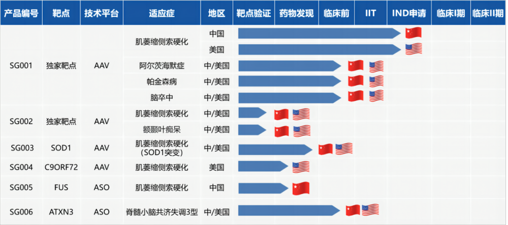 渐冻症药物研发观察 | 蔡磊打动了他们，目前有7—8款药物将启动临床研究