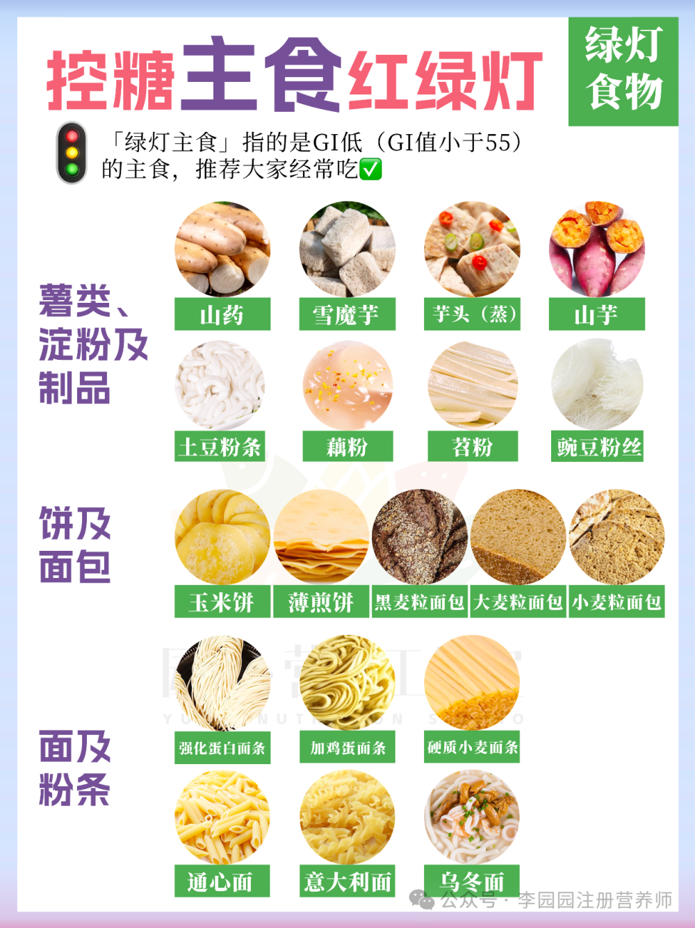 66种家常「主食」大盘点：控血糖照着选！（附：控糖红绿灯）