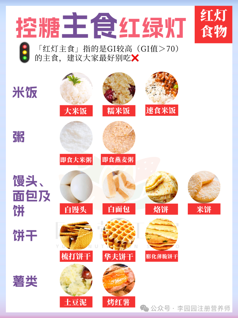 66种家常「主食」大盘点：控血糖照着选！（附：控糖红绿灯）