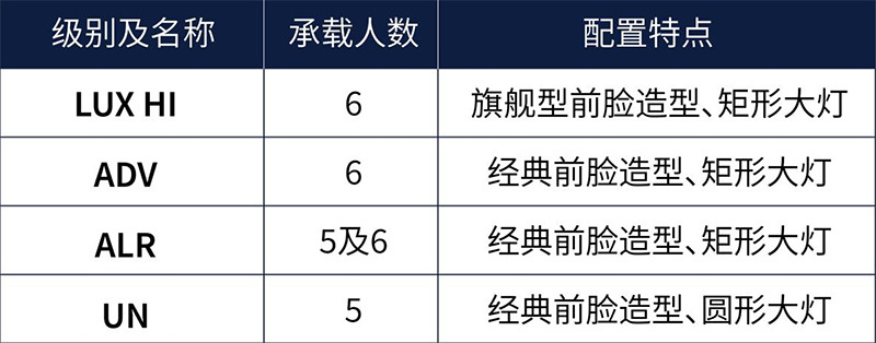 与坦克700 Hi4-T展开竞争 全新一代丰田普拉多预售47万元起