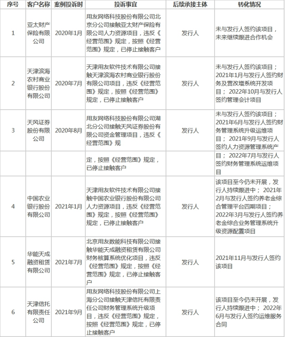 用友网络预亏9亿！组织模式剧变，创始人王文京辞任总裁