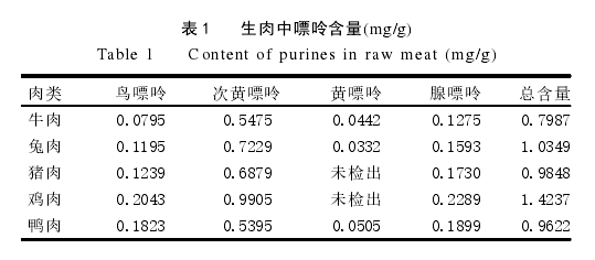 尿酸高，可以喝肉汤吗？