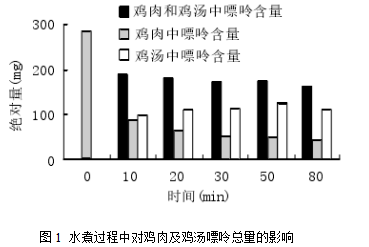 尿酸高，可以喝肉汤吗？