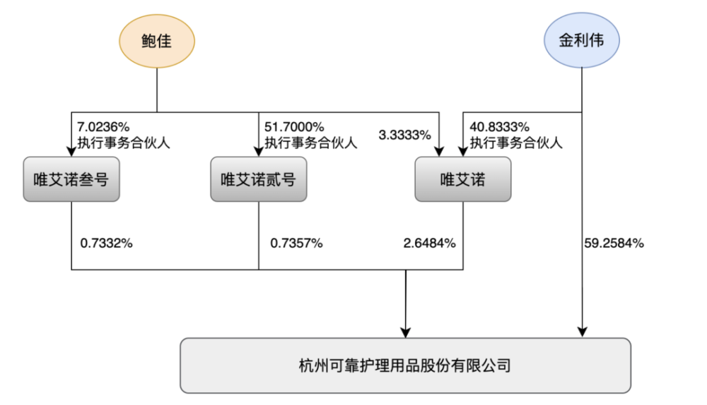 可靠股份不可靠？“胡润富豪”夫妇离婚平分13亿元股份