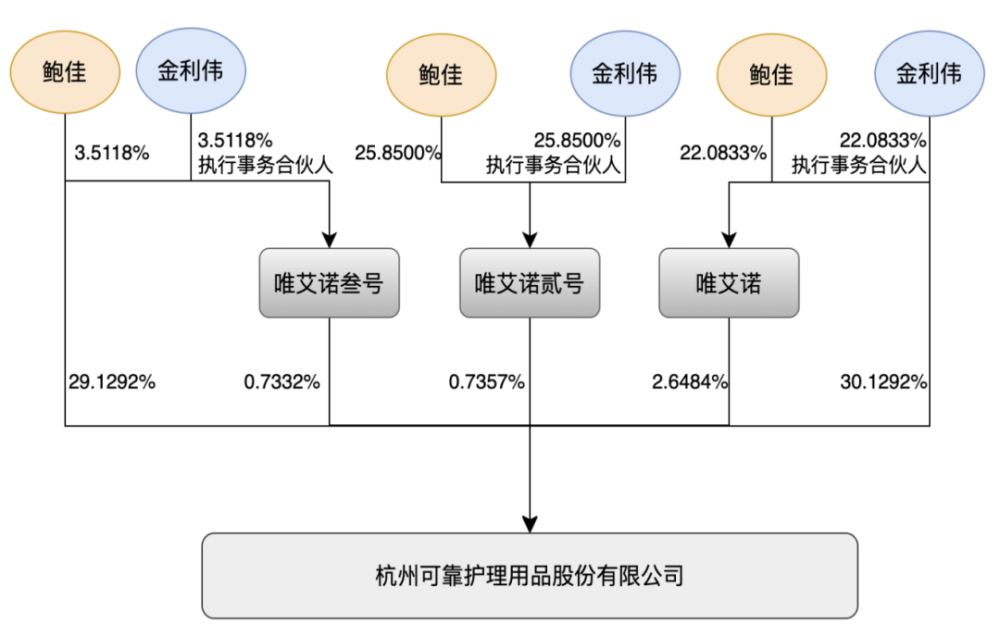 可靠股份不可靠？“胡润富豪”夫妇离婚平分13亿元股份