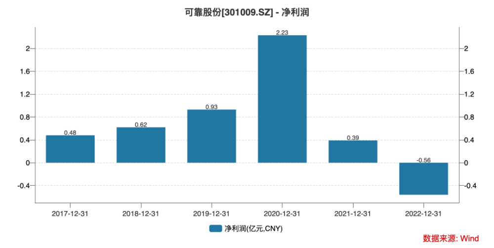 可靠股份不可靠？“胡润富豪”夫妇离婚平分13亿元股份