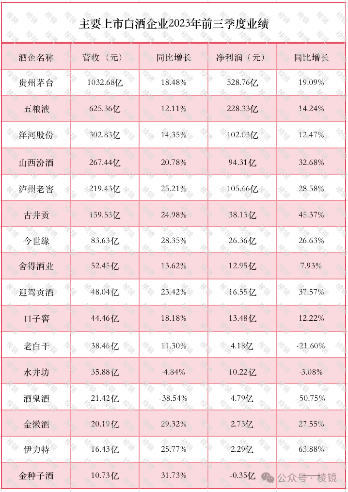 百亿补贴养肥白酒黄牛党，业内人士：商家甚至不靠卖酒赚钱