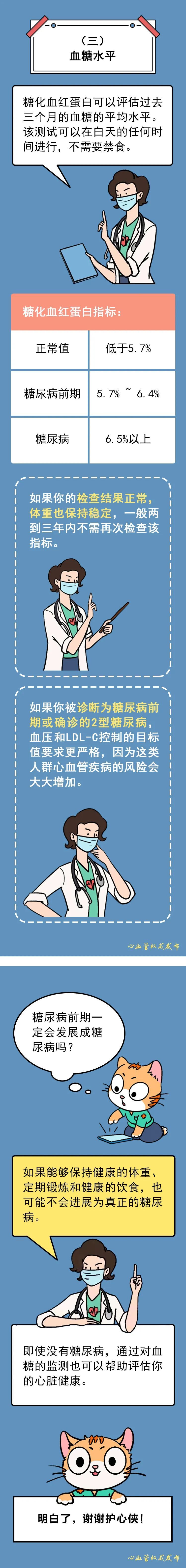 谁的心脏更健康一点？看这三大指标！