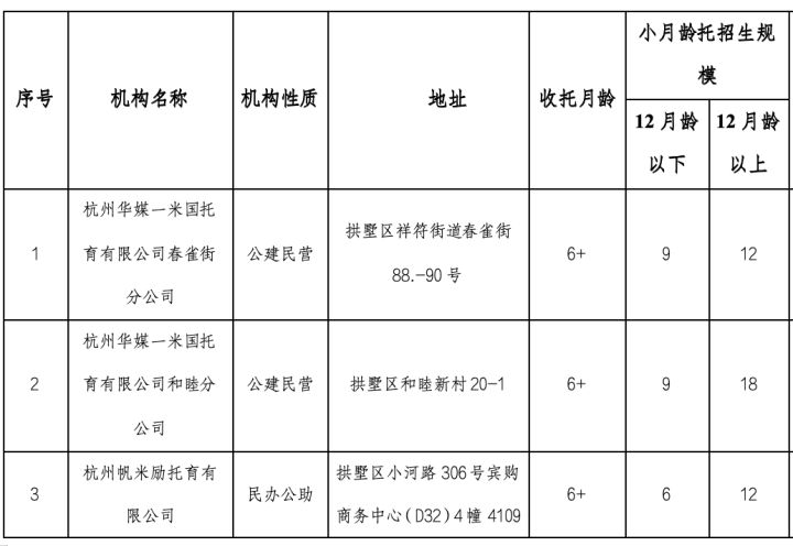 6月龄宝宝也能托育啦 杭州拱墅全面探索婴幼儿照护“乳儿托”