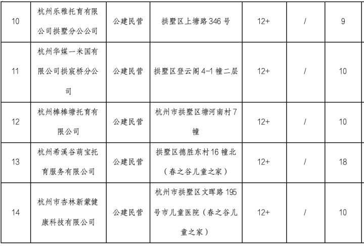 6月龄宝宝也能托育啦 杭州拱墅全面探索婴幼儿照护“乳儿托”