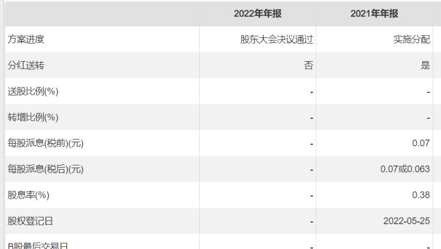 A股惊现天价离婚：解禁前夕，可靠股份实控人夫妇均分14亿市值股票