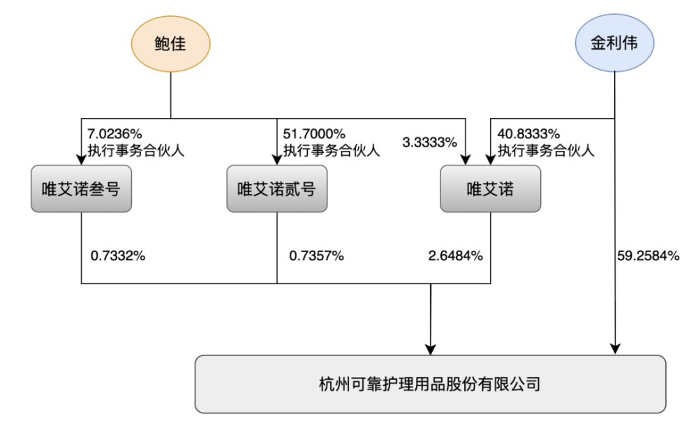 A股再现天价离婚：临近解禁窗口，可靠股份实控人夫妇平分近14亿市值股份