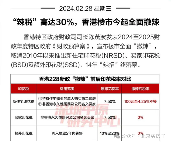 香港截胡，接下来楼市政策怎么走？