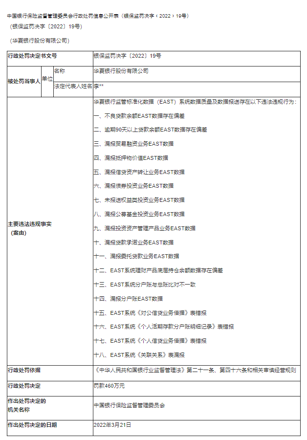 龙年“首罚”来袭 华夏银行、浦发银行该有啥警示