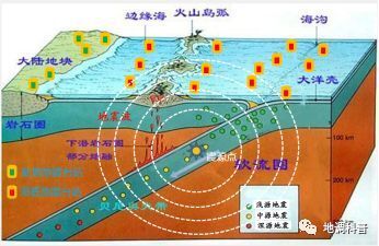 回眸 | 海底地震仪是怎么诞生的？一起来了解