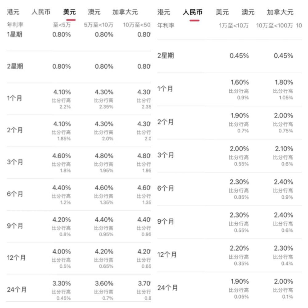 利率10%的银行存款产品现身，预约开户已经排队到4、5月份，每经记者现场调查