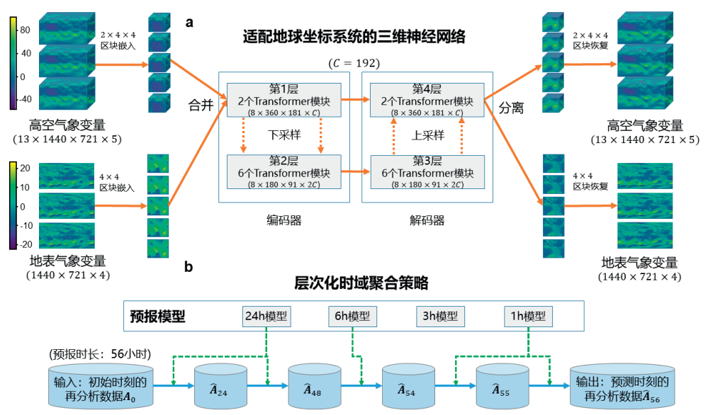 中国科学院5项成果入选“2023年度中国科学十大进展”